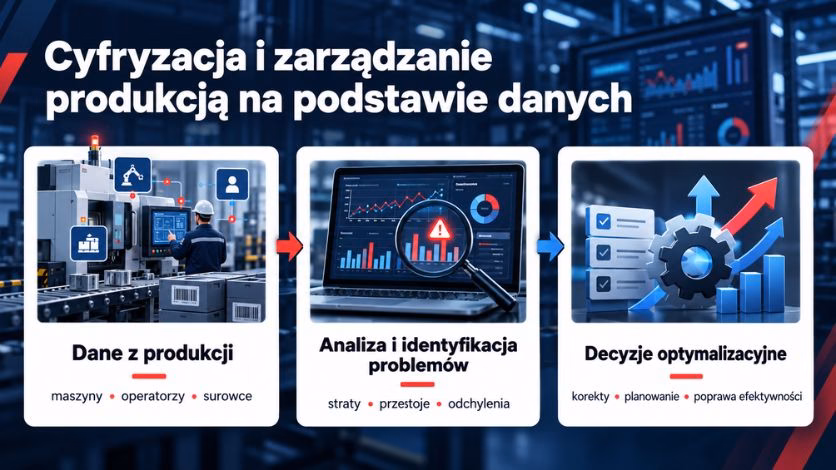 Cyfryzacja produkcji w branży spożywczej.